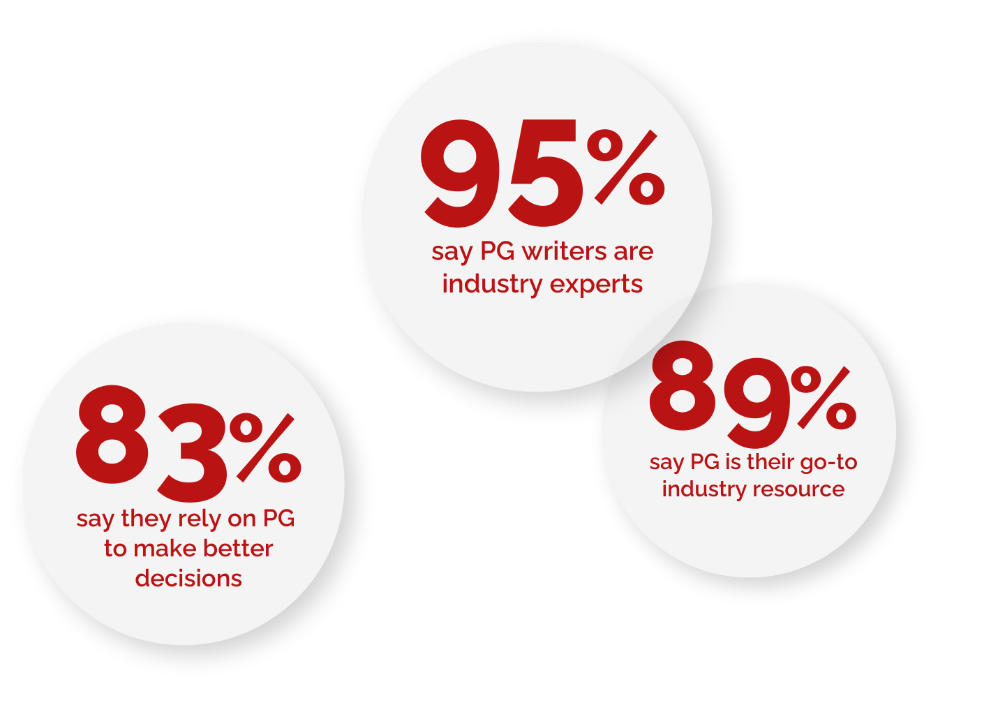 Progressive Grocer Readers are saying this about the magazine. 